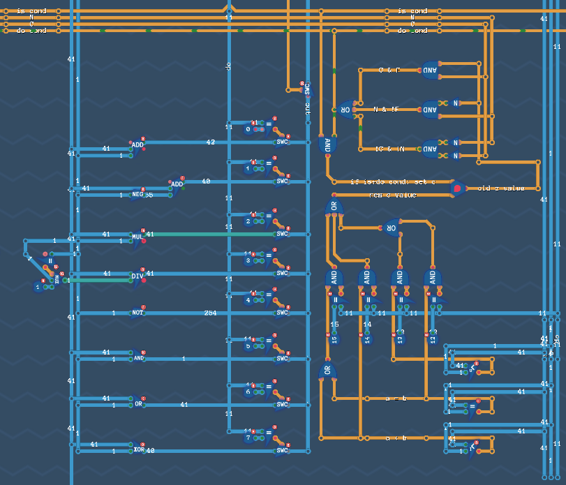 The ALU showing all operations in parallel and the output being selected by a flag