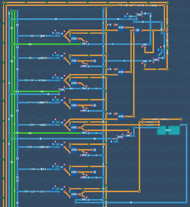 Showing the jump decoder and also the call stack