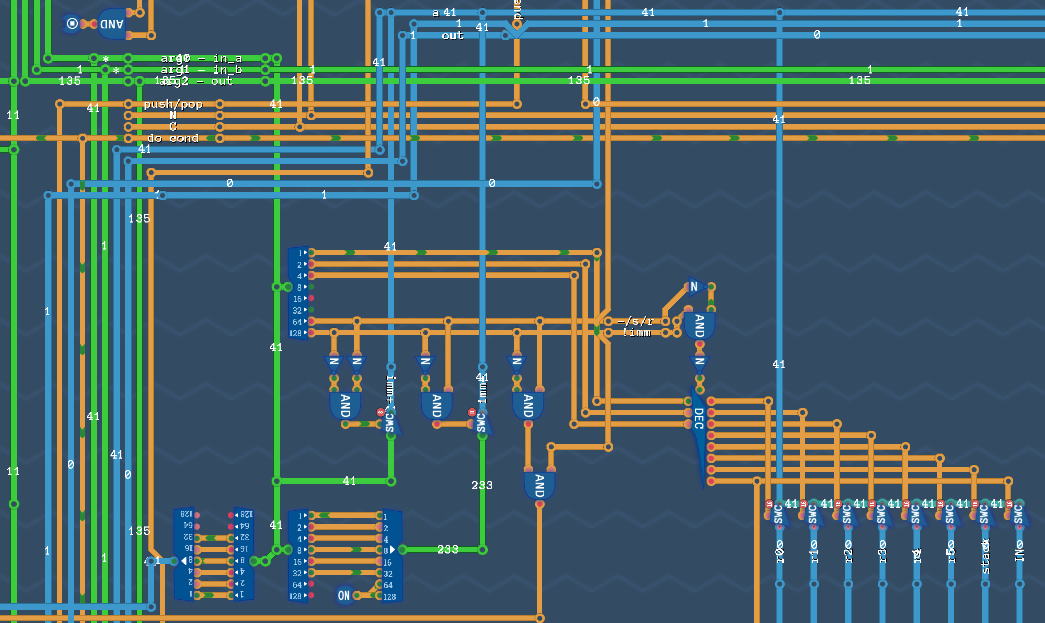 Showing how inputs are parsed from registers, stack pointer, and INPUT