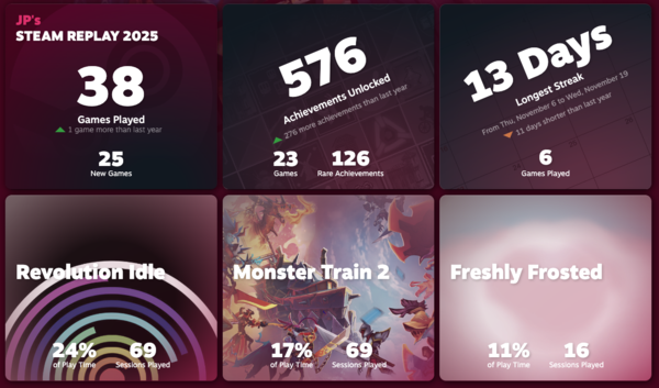 Steam stats graphic