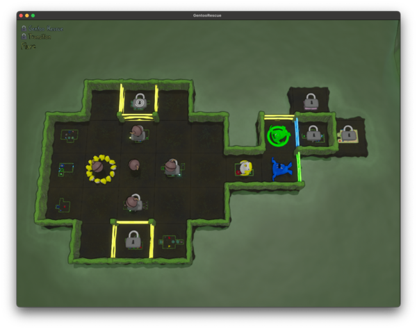 Demonstrating sublevels